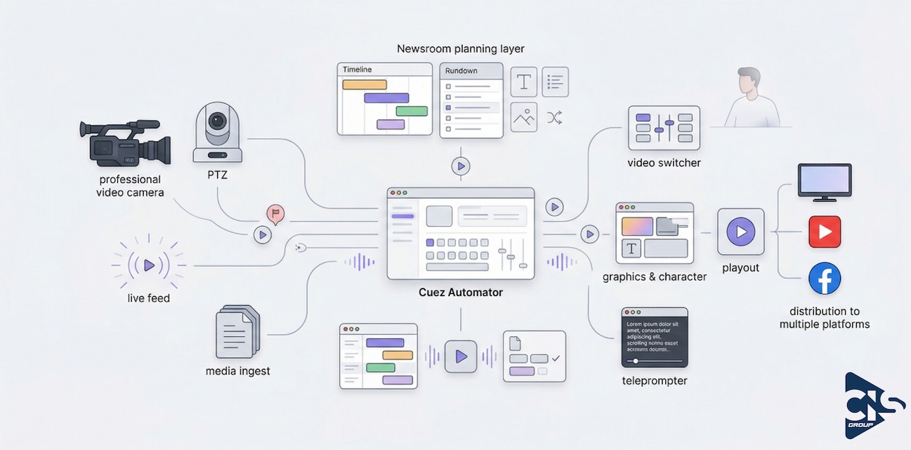 Producao audiovisual em transformacao com cisgroup e cuez